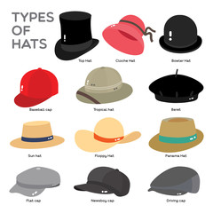 TYPES OF HAT
Different types of Hat are illustrate in color on white background.