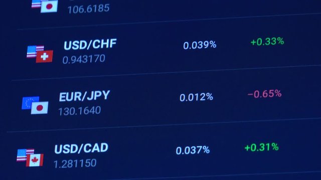 A list of currencies with spread and price changes on a computer screen - closeup