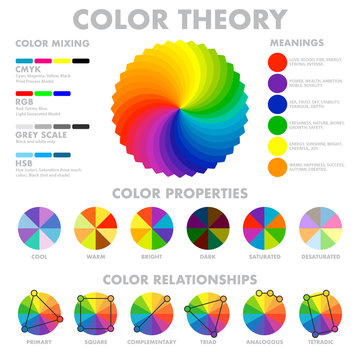 Color Mixing Scheme Poster