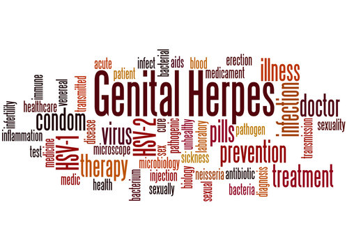 Genital herpes word cloud concept 3