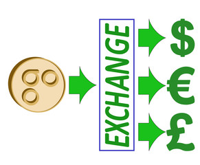 exchange omisego to dollar,euro and British pound