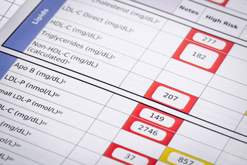 high risk cholesterol test results