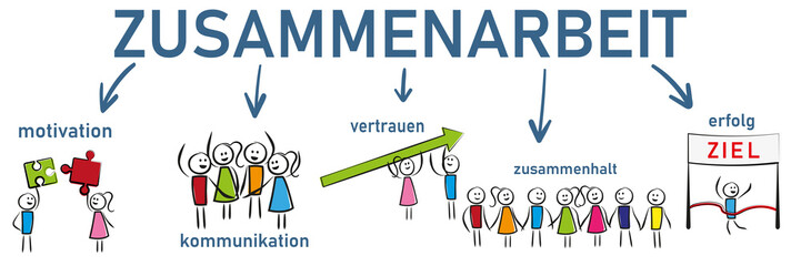 Zusammenarbeit - Banner