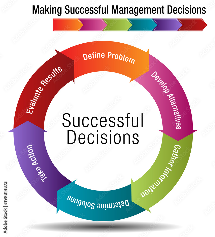 Wall mural six steps for making successful management decisions