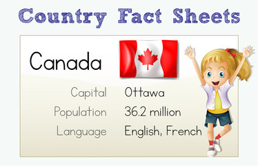 Flashcard with country fact for Cananda