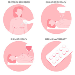 Breast Cancer Treatments set.  Sectoral resection, radiation, chemo, hormonal therapy.  Medicine, pathology, anatomy, physiology. Vector illustration. Healthcare poster or banner template.
