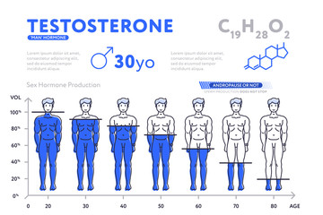 testosterone during sex Fat ass booty shake videos