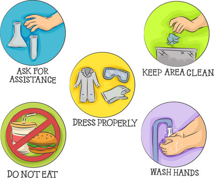 Laboratory Safety Icons Illustration