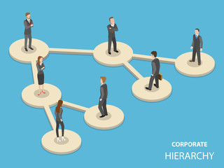 Corporate hierarchy flat isometric vector concept. Company organizational structure. - obrazy, fototapety, plakaty