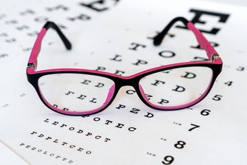 Glasses on a eye exam chart