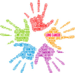 Lung Cancer Word Cloud on a white background. 