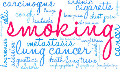 Smoking word cloud on a white background. 