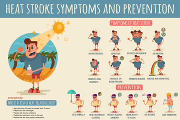 Heat stroke symptoms and prevention. Vector cartoon infographics of different states of the human body during overheating and methods of protection on a hot summer day.