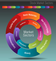 Obraz premium Stock Market Sectors Chart