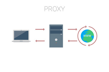 diagram shows how proxy works