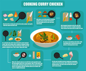 flat infographics cooking curry