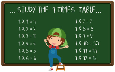 Multiplication Table Written on Chalk Board