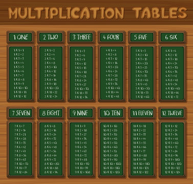 Multiplication Tables On Wooden Wall