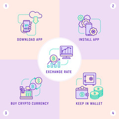 Cryptocurrency concept: download app, install app, buy cryptocurrency, keep in wallet, exchange rate. Modern vector illustration.