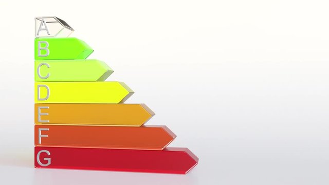 Energy efficiency ranking or rating. Class B chart animation