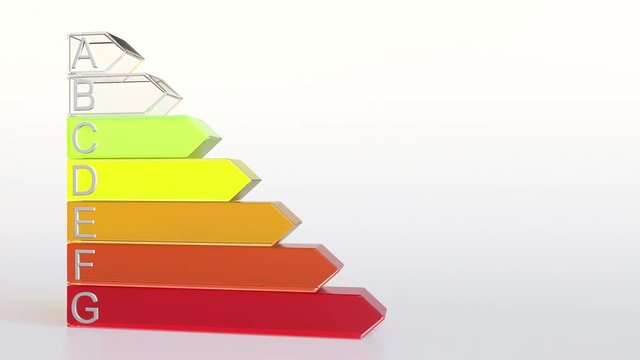 Energy efficiency ranking or rating. Class C chart animation