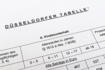 D&uuml;sseldorfer Tabelle