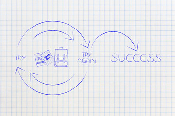 school objects icon into Try and Try Again until Success graph with repetitive cycle