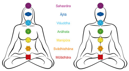 Seven main chakras with SANSKRIT NAMES - woman and man sitting in yoga meditation position. Symbol for harmony, love, balance, contemplation and spirituality in partnership.  - obrazy, fototapety, plakaty