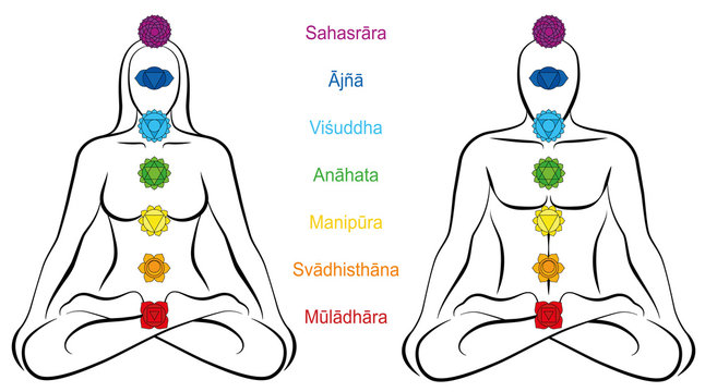 Seven main chakras with SANSKRIT NAMES - woman and man sitting in yoga meditation position. Symbol for harmony, love, balance, contemplation and spirituality in partnership. 
