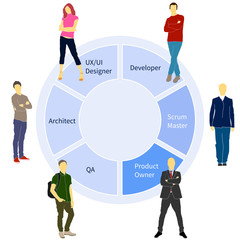 Scrum team project development method process with sprint time and product release flat vector illustration. Will be use for banner, poster, web design