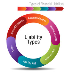 Types of Financial Liabilities