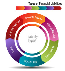 Types of Financial Liabilities