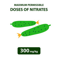 The maximum allowable dose of nitrates in cucumbers. Nitrates in vegetables and fruits. Infographics. Vector illustration on isolated background