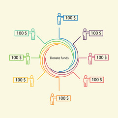 Donate funds thin line