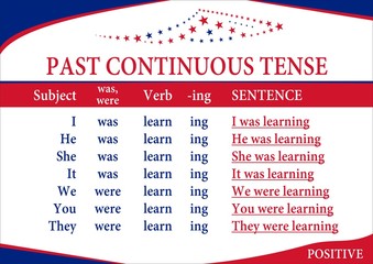 past continuous tense - obrazy, fototapety, plakaty