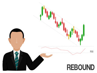 An investor is presenting rebound of stock chart.The price chart is new low, but the RSI is not 
