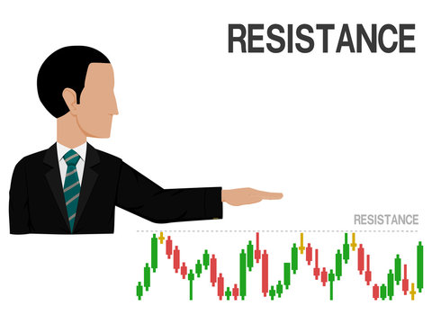 An investor is presenting  resistant line of stock chart
