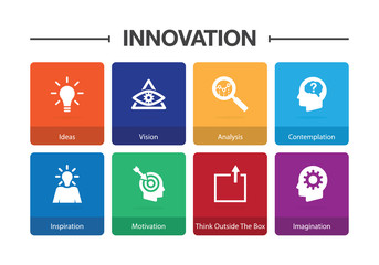 Innovation Infographic Icon Set