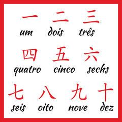 Chinese hieroglyphs numbers from one to ten with translation on german language.