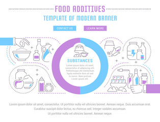 Website Banner and Landing Page of Food Additives.