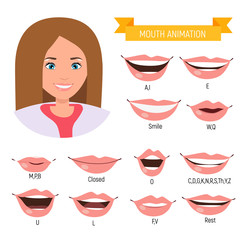 Fototapeta premium Female mouth animation. Phoneme mouth chart. Alphabet prononciation