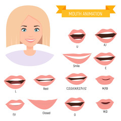 Famale mouth animation. Phoneme mouth chart. Alphabet prononciation - obrazy, fototapety, plakaty