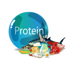 Protein nutrition