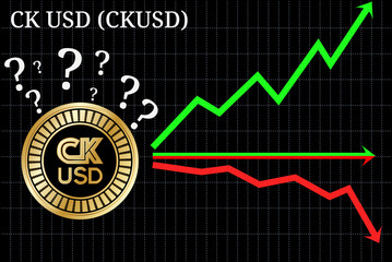 Possible graphs of forecast CK USD (CKUSD) - up, down or horizontally. 