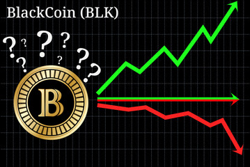 Possible graphs of forecast BlackCoin (BLK) - up, down or horizontally. 