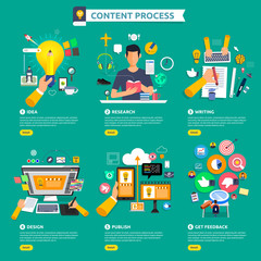 Flat design concept content marketing process start with idea, topic, writing, design and get feedback. Vector illustrate.