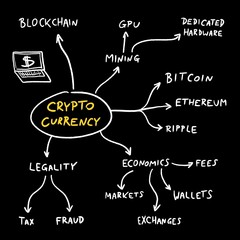 Fototapeta na wymiar Crypto currency flowchart