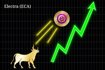 Bullish Electra (ECA) cryptocurrency chart