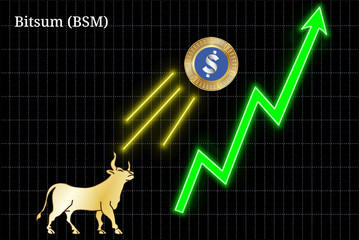 Bullish Bitsum (BSM) cryptocurrency chart