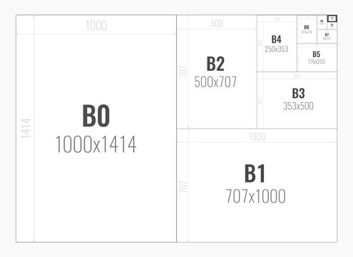 paper size of format series B from B0 to B10